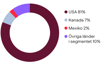 north_america_share_of_sales_per_country_Swe.png